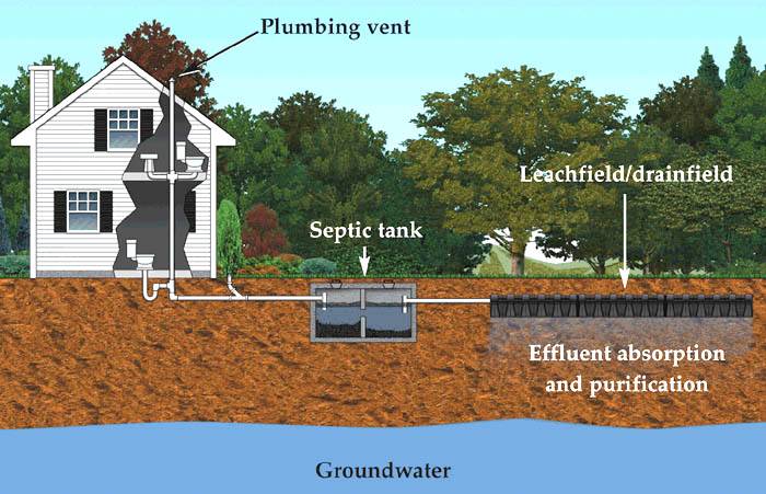 septic 
      tank cost texas cities 
      zip batch